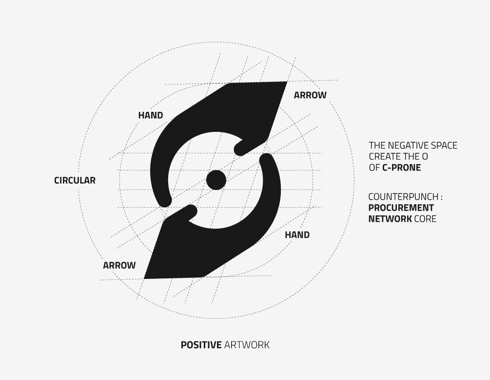 C-prone - Projet économie circulaire - Europe - Periskop - Agence de communication - Studio graphique - Liège - Identité visuelle - Charte graphique - Logo - Concept